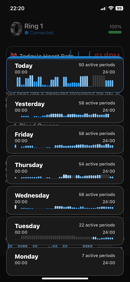 Week Overview